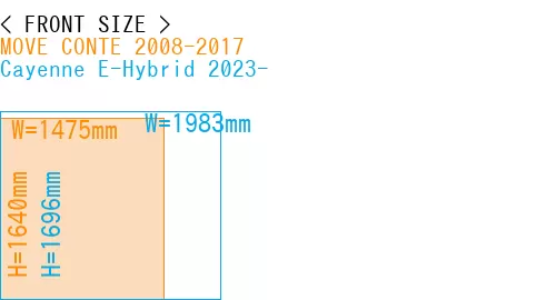 #MOVE CONTE 2008-2017 + Cayenne E-Hybrid 2023-